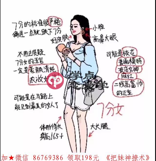 女性评分标准,来看看你的女神有几分 图7 女性评分标准,来看看你的女神有几分 图7