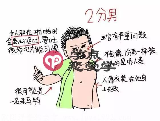 男性评分十大标准版,来看看你有多少分 图2 男性评分十大标准版,来看看你有多少分 图2