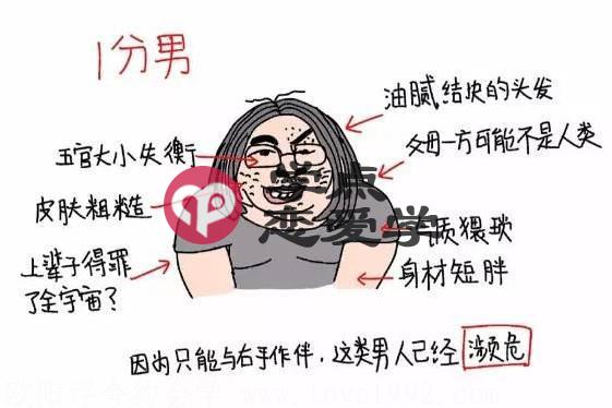 男性评分十大标准版,来看看你有多少分