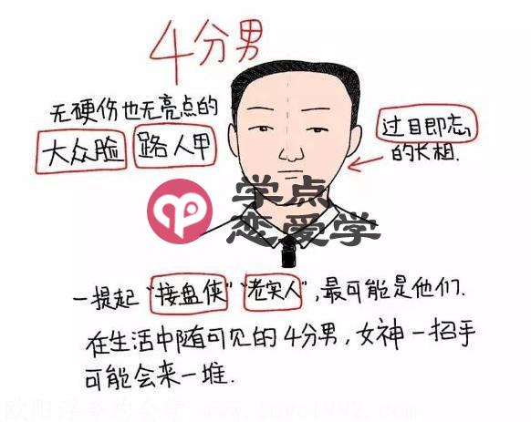 男性评分十大标准版,来看看你有多少分 图4 男性评分十大标准版,来看看你有多少分 图4